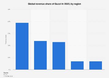 gucci annual report 2023.